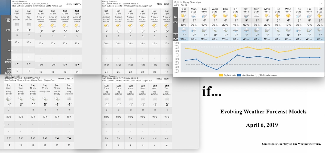 4.6.19.Weather.Data.a.jpg