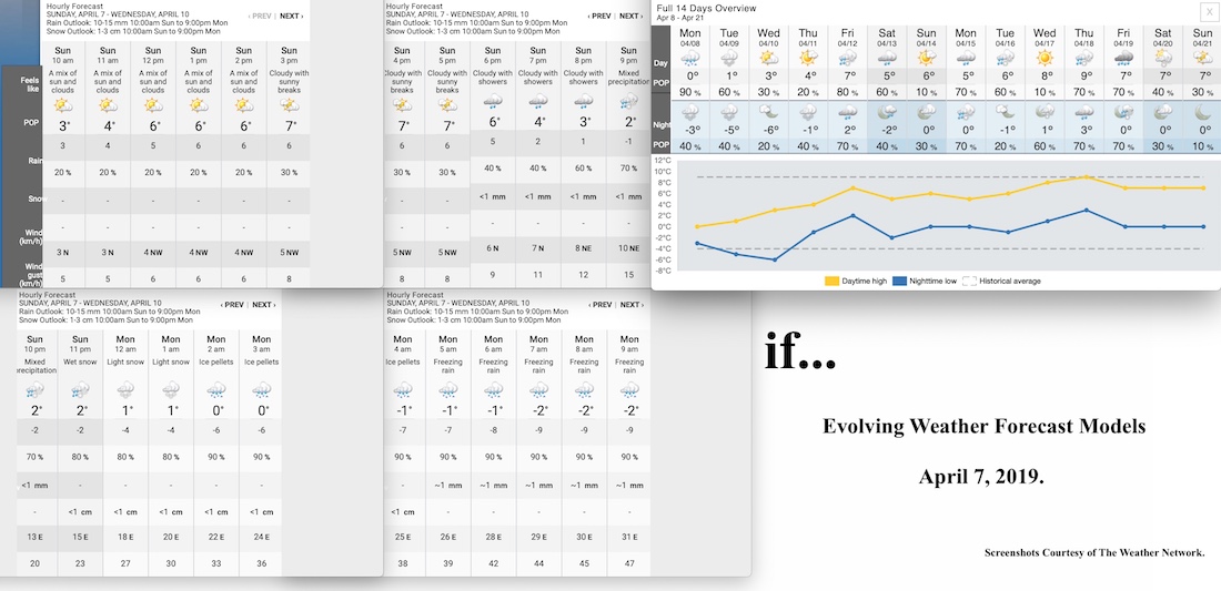 Screenshots Courtesy of The Weather Network.