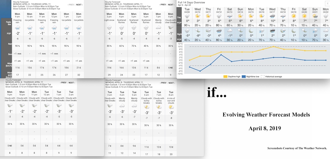 4.8.19.Weather.Data.a.jpg