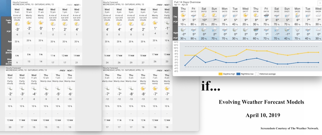 4.10.19.Weather.Data.a.jpg