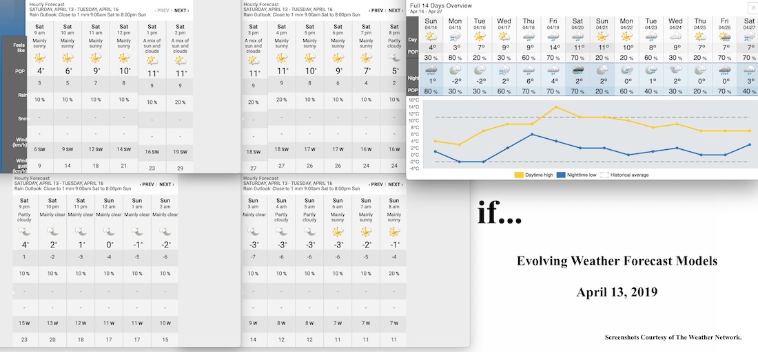 4.13.19.Weather.Data.a.jpg