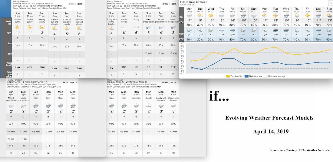4.14.19.Weather.Data.a.jpg