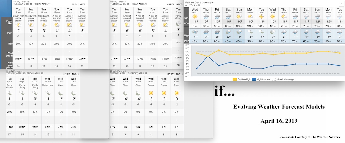 4.16.19.Weather.Data.a.jpg