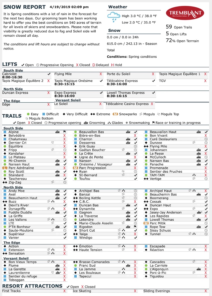 4.19.19.Trail.Status.Data.b.jpg