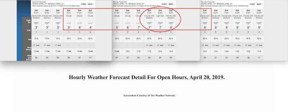 4.20.19.Weather.Data.d.jpg