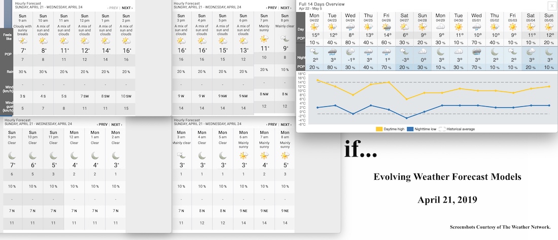 4.21.19.Weather.Data.a.jpg