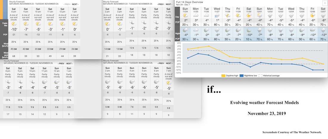 11.23.19.Weather.Data.a.jpg