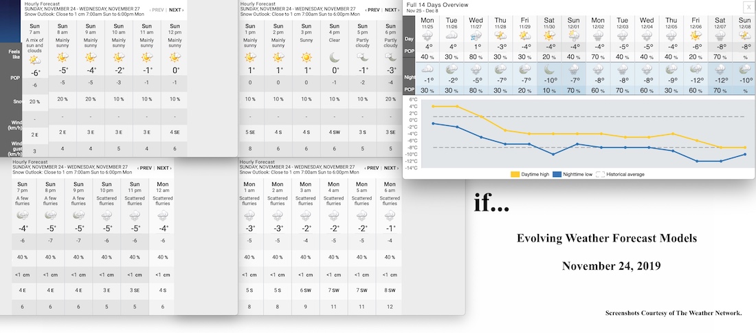 11.24.19.Weather.Data.a.jpg