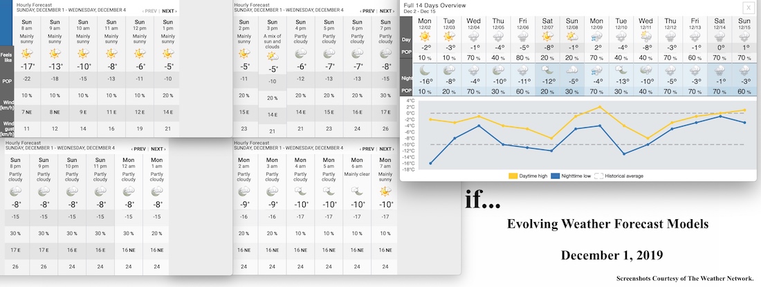 12.1.19.Weather.Data.a.jpg