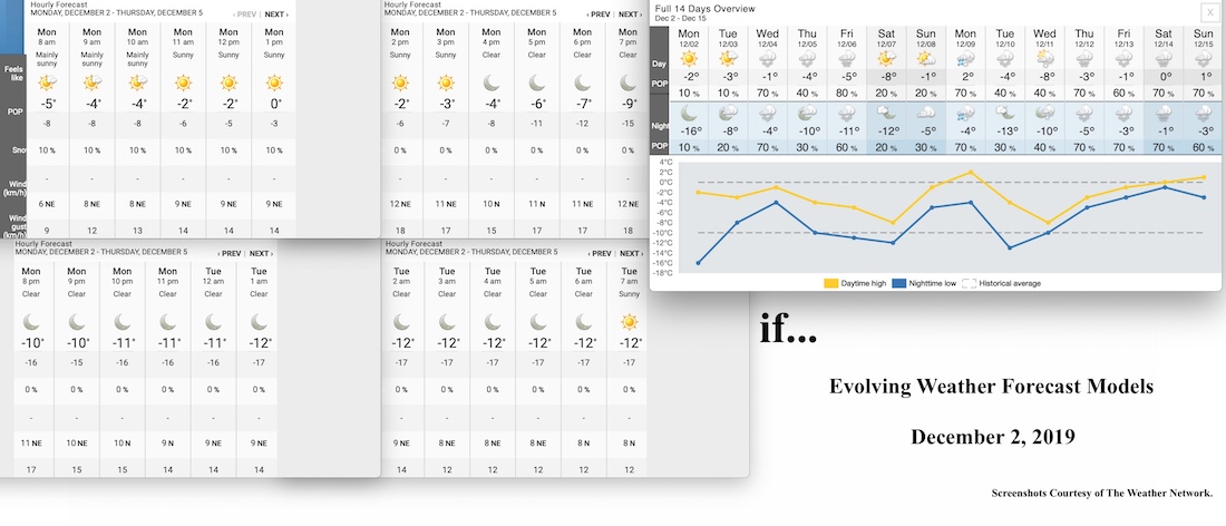 12.2.19.Weather.Data.a.jpg