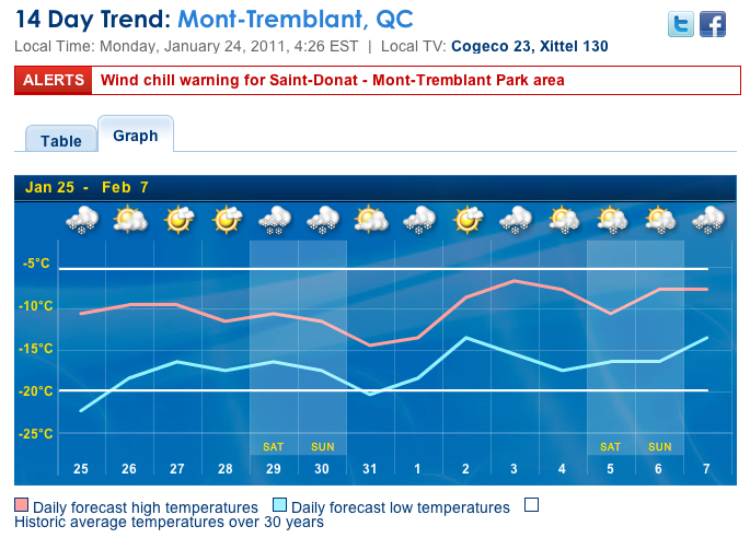 Screenshot Courtesy of the Weather Network.