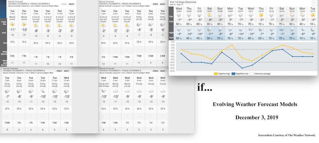 12.3.19.Weather.Data.a.jpg