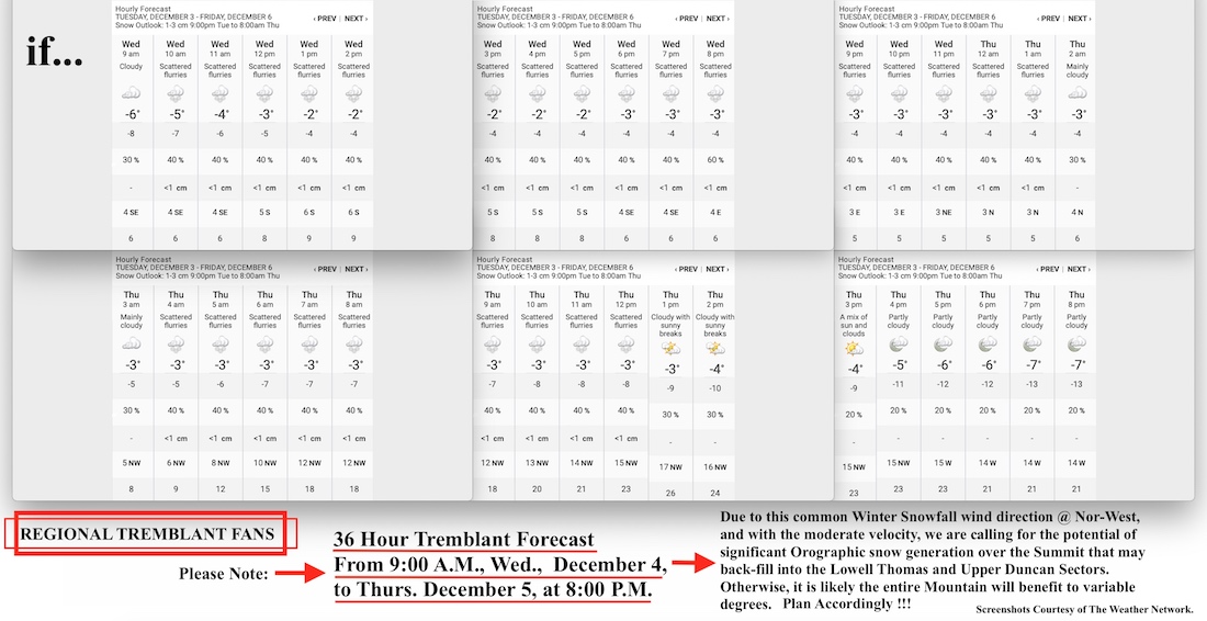 12.3.19.Weather.Data.b.jpg