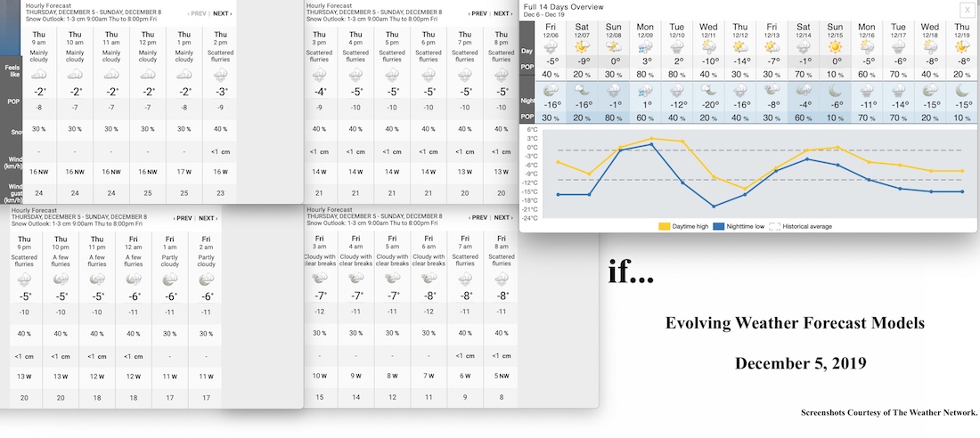 12.5.19.Weather.Data.a.jpg