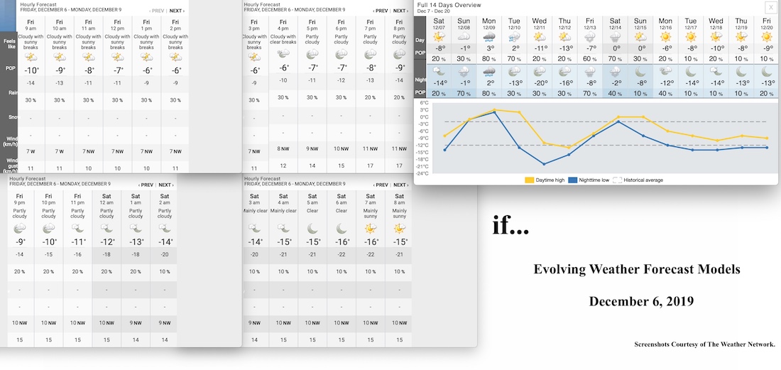 12.6.19.Weather.Data.a.jpg