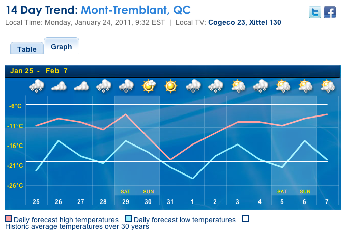 Screenshot courtesy of the Weather Network.