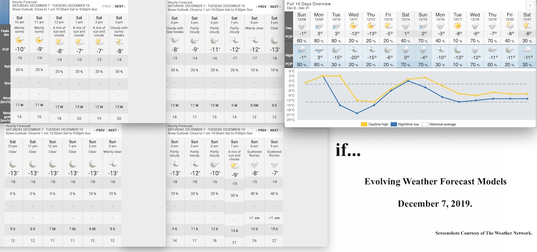 12.7.19.Weather.Data.a.jpg