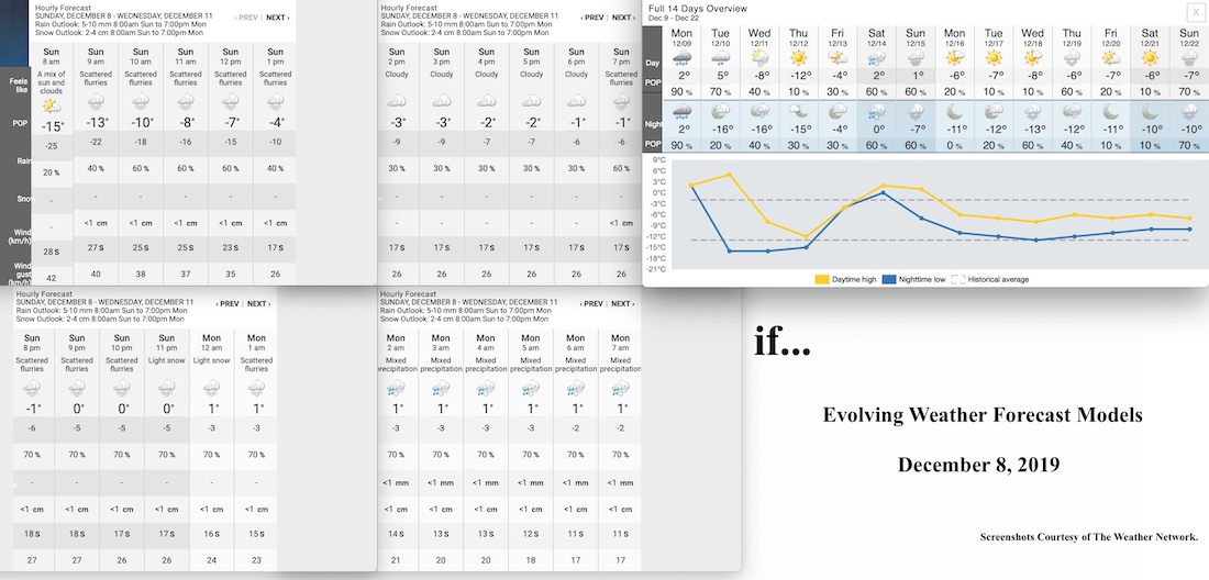 12.8.19.Weather.Data.a.jpg