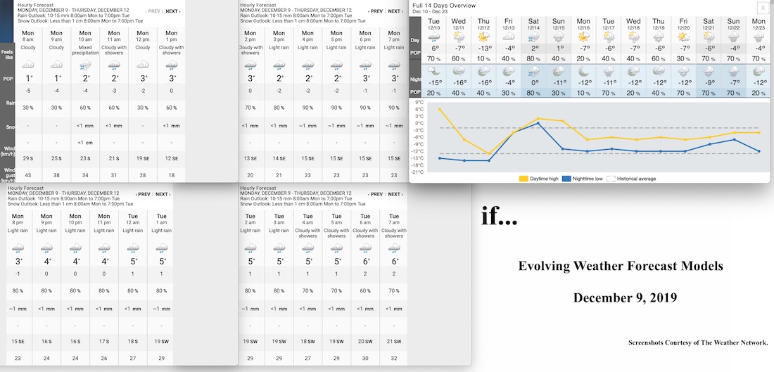 12.9.19.Weather.Data.a.jpg
