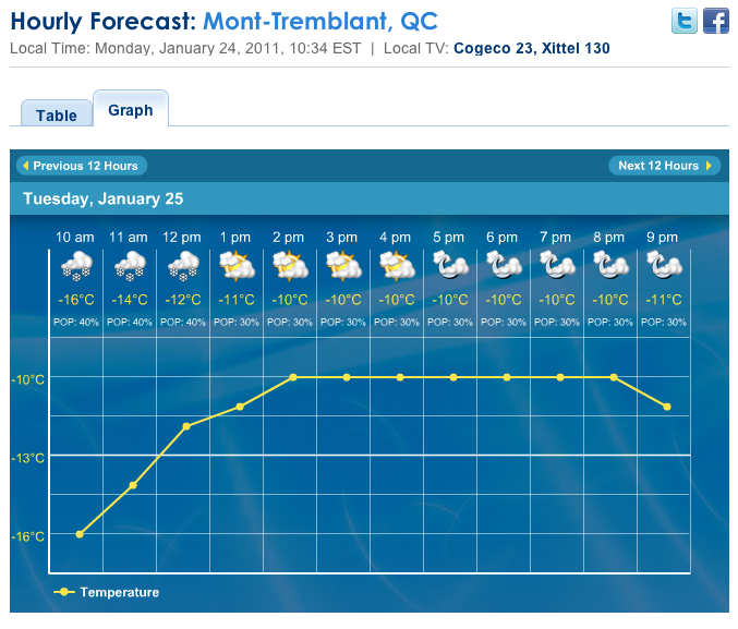 ScreenShot Courtesy of The Weather Network.