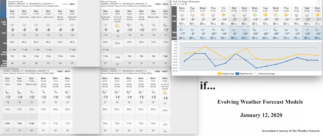 1.12.20.Weather.Data.a.jpg