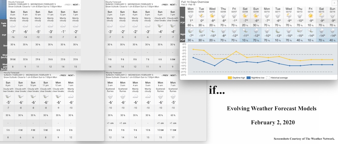 2.2.20.Weather.Data.a.jpg