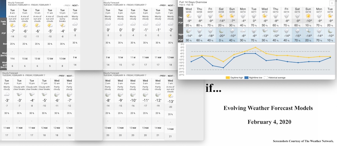 2.4.20.Weather.Data.a.jpg