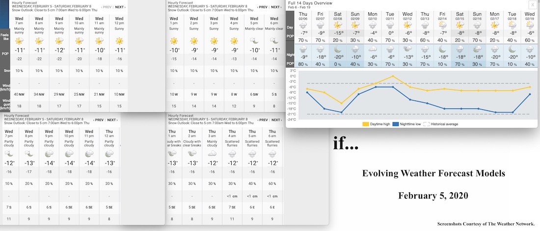 2.5.20.Weather.Data.a.jpg