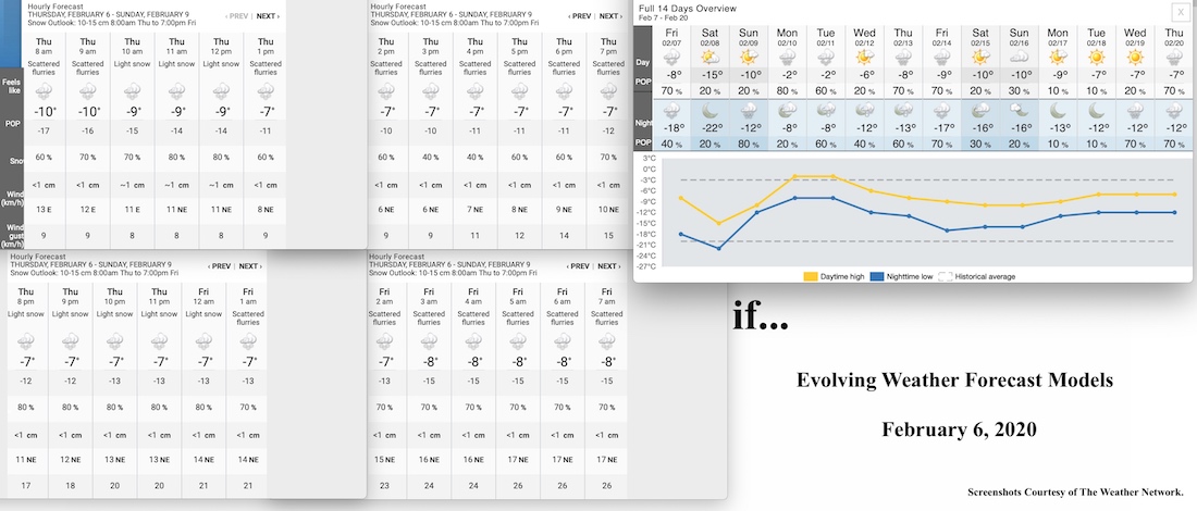 2.6.20.Weather.Data.a.jpg