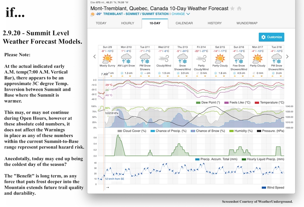 2.9.20.Weather.Data.c.jpg