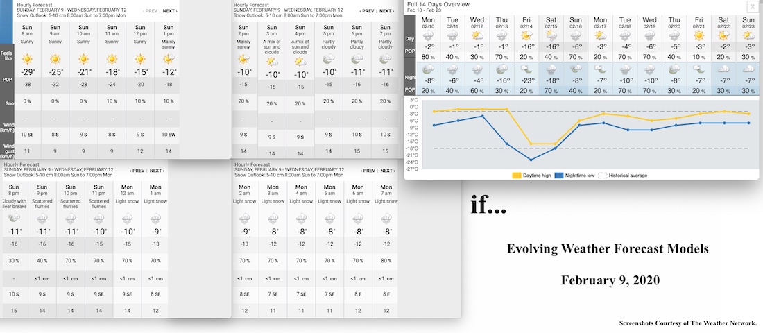 2.9.20.Weather.Data.a.jpg