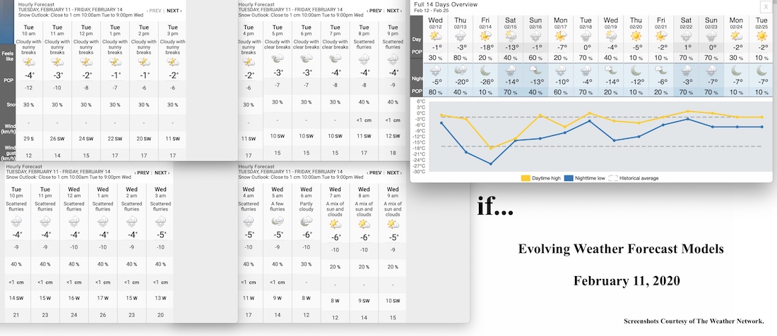 2.11.20.Weather Data.a.jpg