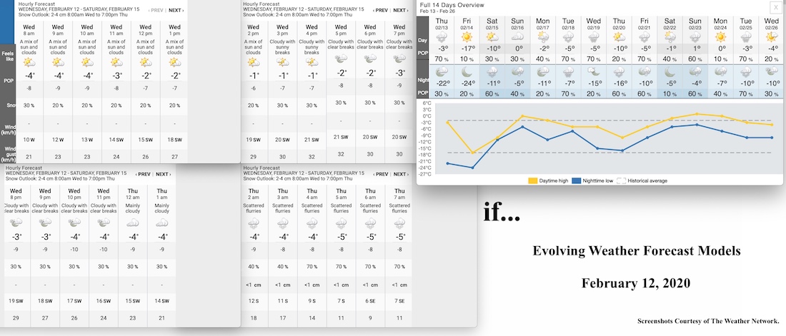 2.12.20.Weather.Data.a.jpg