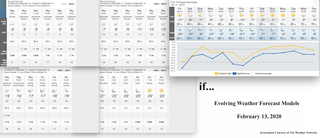2.13.20.Weather.Data.a.jpg