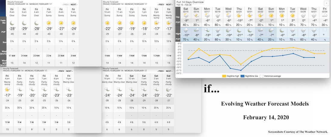2.14.20.Weather.Data.a.jpg