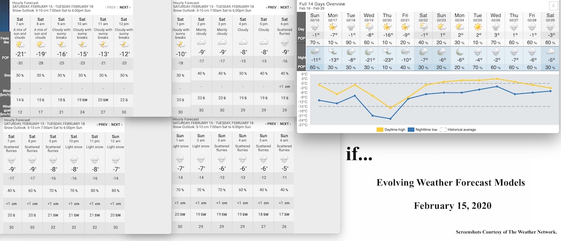 2.15.20.Weather.Data.a.jpg