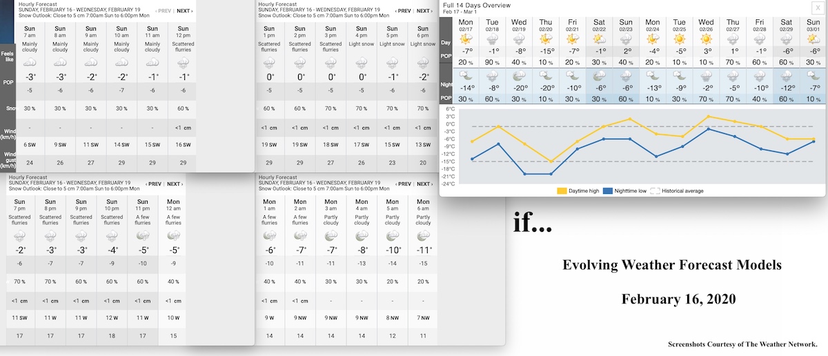 2.16.20.Weather.Data.a.jpg
