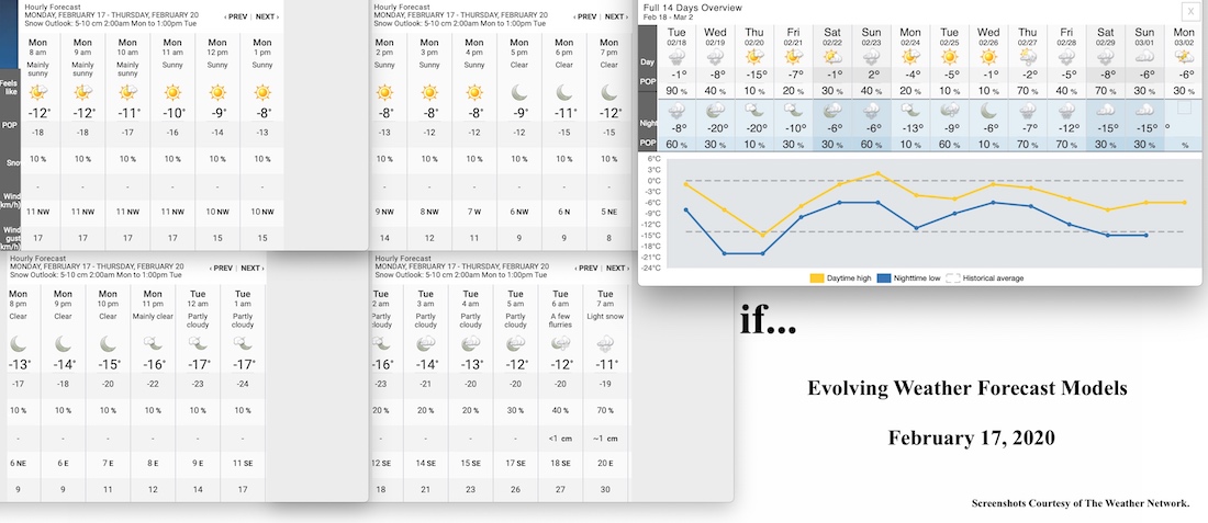 2.17.20.Weather.Data.a.jpg