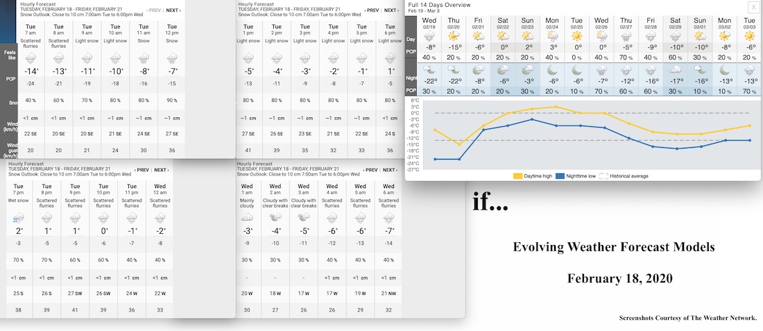 2.18.20.Weather.Data.a.jpg