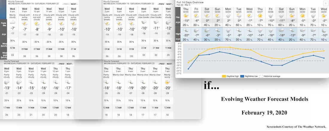 2.19.20.Weather.Data.a.jpg