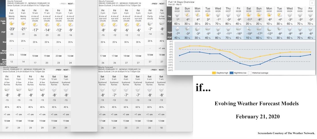 2.21.20.Weather.Data.a.jpg