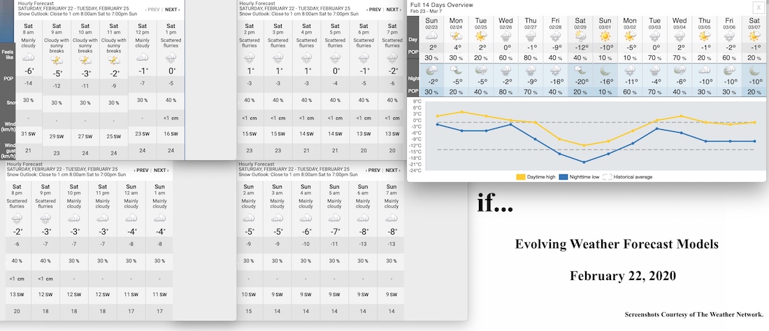 2.22.20.Weather.Data.a.jpg