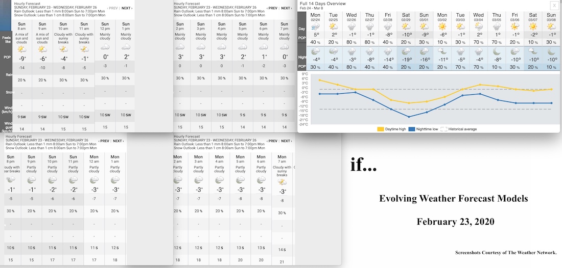 2.23.20.Weather.Data.a.jpg