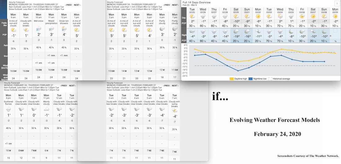 2.24.20.Weather.Data.a.jpg