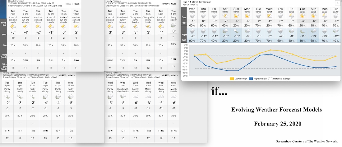 2.25.20.Weather.Data.a.jpg