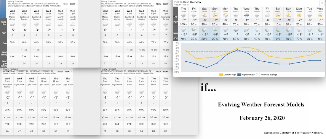 2.26.20.Weather.Data.a.jpg