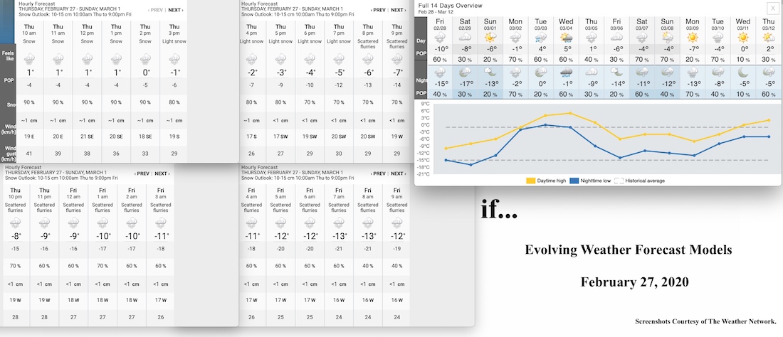 2.27.20.Weather.Data.a.jpg