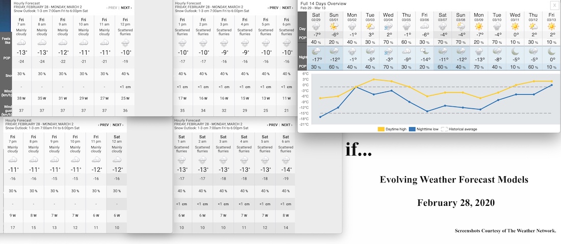 2.28.20.Weather.Data.a.jpg