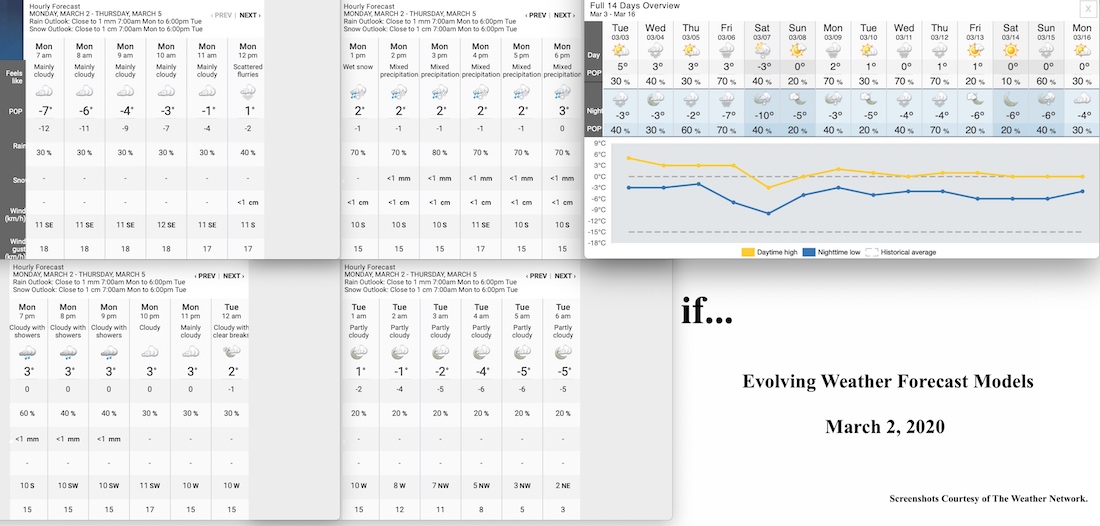 3.2.20.Weather.Data.a.jpg