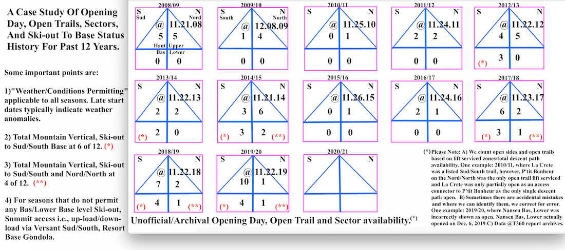 11.9.20.Case.Study.Opening.Day.12.Year.Stats.a.jpg